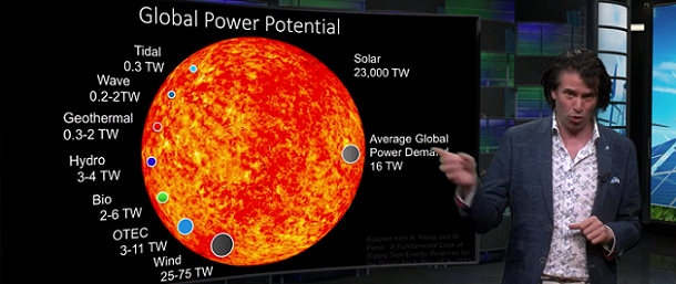生態系を大切にする方法 - 再生可能エネルギーの利用